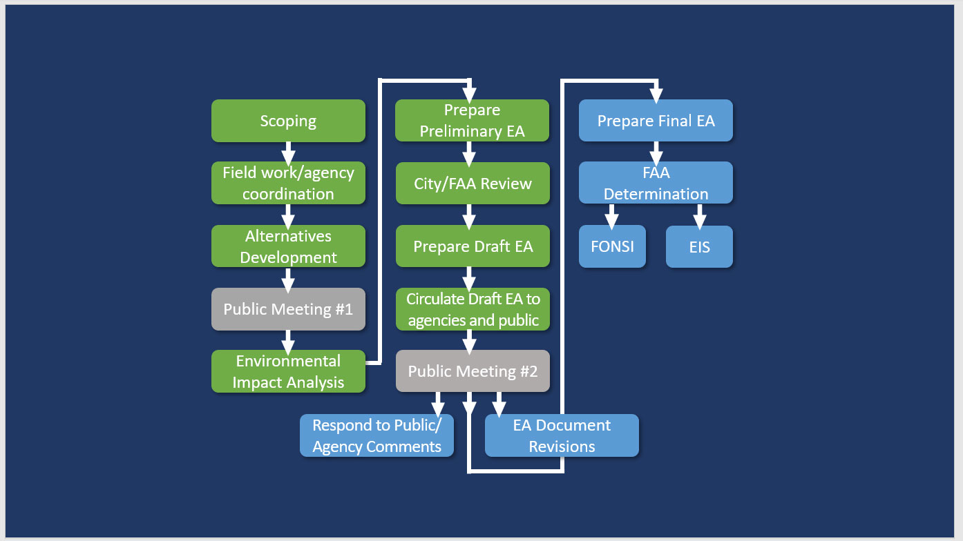Timeline Graphic